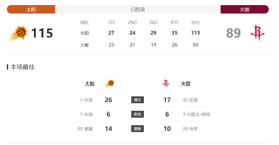 作为向来以悬疑、犯罪见长的陈思诚,非常期待能够在新片中如何诠释这个复古谍战故事!